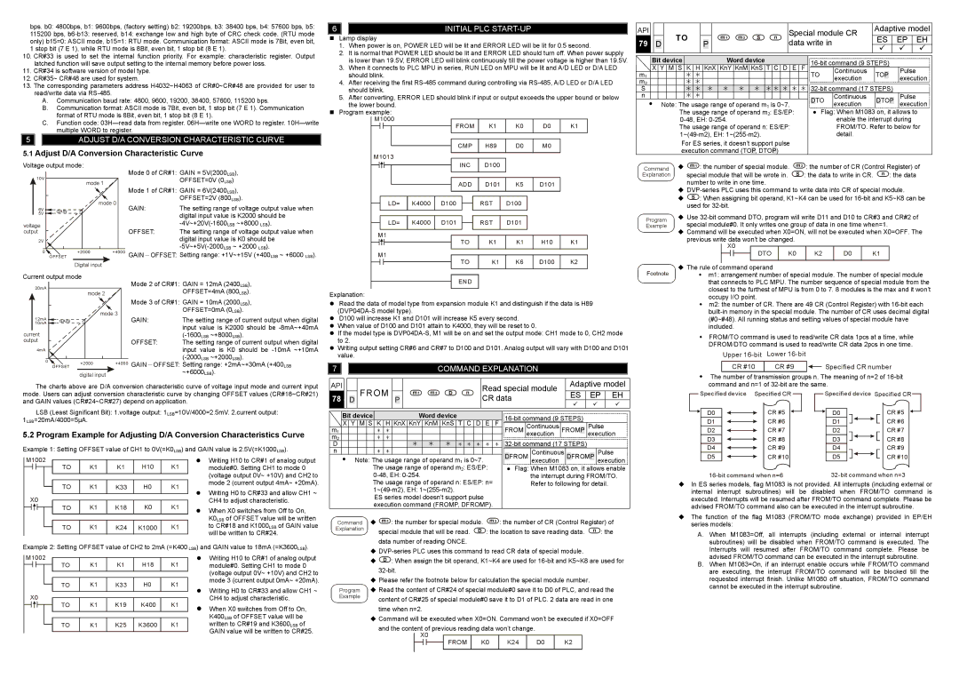 Delta Electronics DVP04DA-S Adjust D/A Conversion Characteristic Curve, Initial PLC START-UP, Command Explanation 