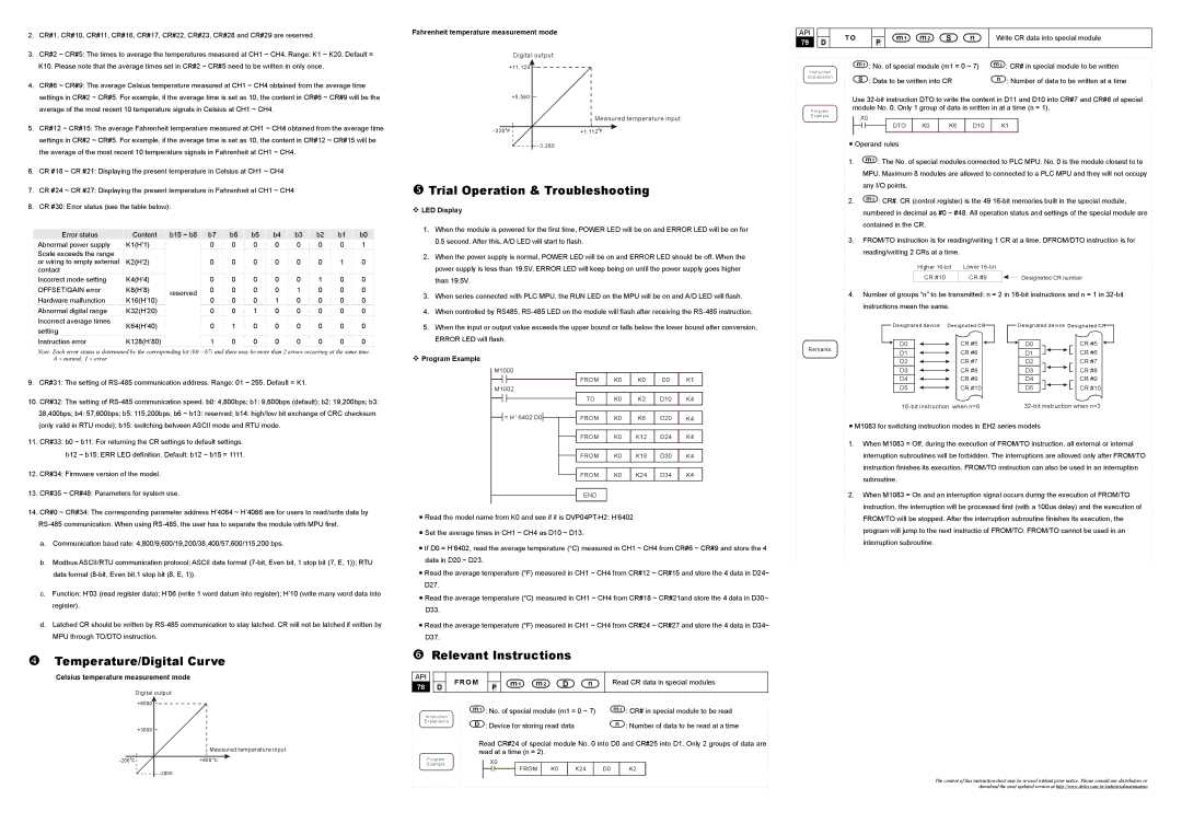 Delta Electronics DVP04PT-H2 Trial Operation & Troubleshooting, Temperature/Digital Curve, Relevant Instructions 