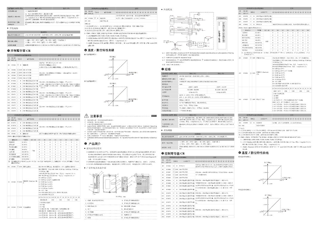 Delta Electronics Ascii/Rtu, Plc, CH1, CH2, CH3, CH4 DVP04PT-S, Err, From, RTU Ascii, ERR CH4, ERR DVP04PT-S 