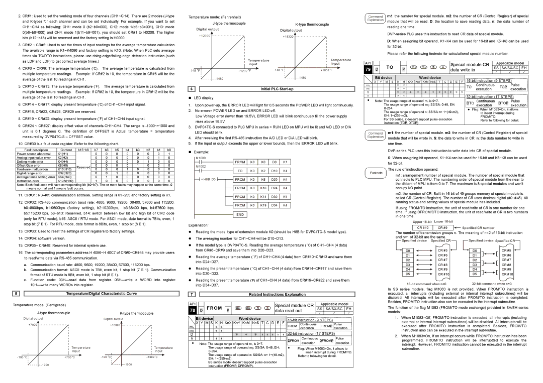 Delta Electronics DVP04TC-S Initial PLC Start-up, Bit device Word device, Temperature/Digital Characteristic Curve 