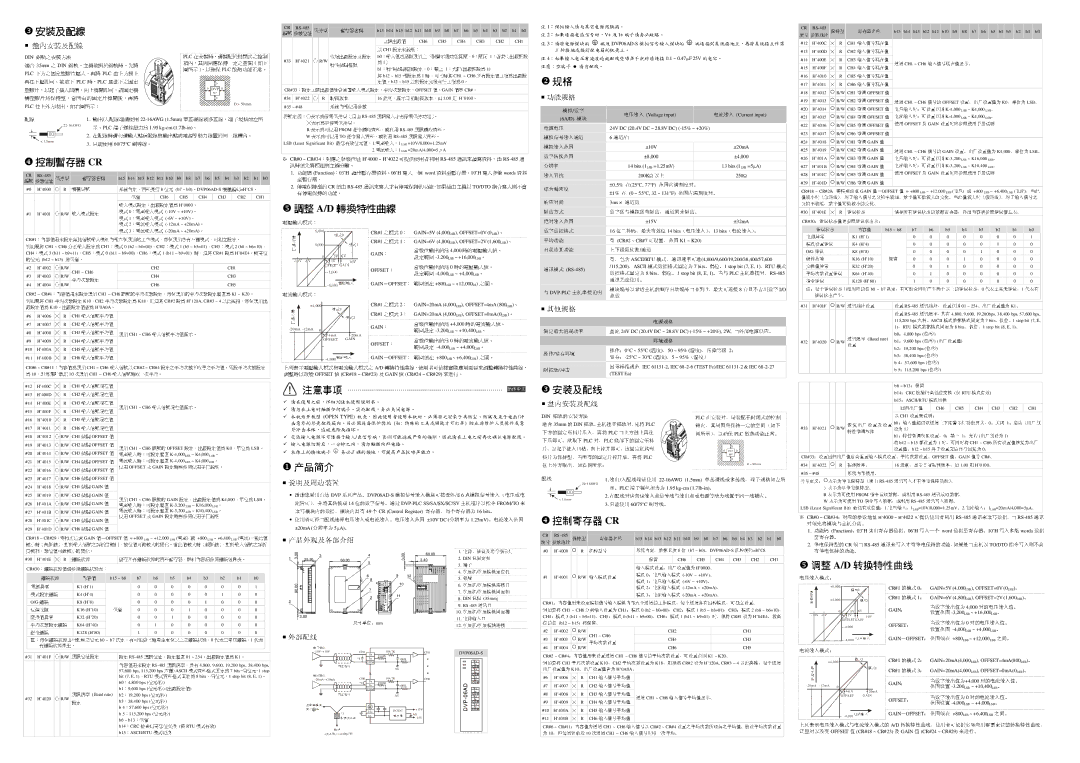 Delta Electronics DVP06AD-S 寄存器名称, ，单位为, 信号的, 代表有, 电压 或, 错误状态 内容值, 电源异常, 模式设置, 硬件故障, 变换值异常, 地址设置, 设置范围, 设置16, 、偶位、 