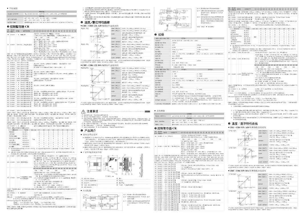 Delta Electronics DVP06XA-H2 代表有, 寄存器名称, （电压）b2或, 通讯速率，有, 需特别注意, 错误状态 内容值, 电源异常 出厂值, 刻度超过, 硬件故障, 电压输入 电流输入, 变换值异常, 分辨率 