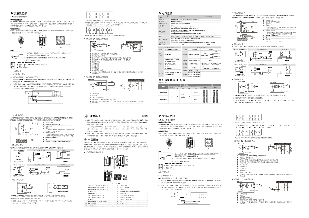 Delta Electronics DVP28SV specifications 
