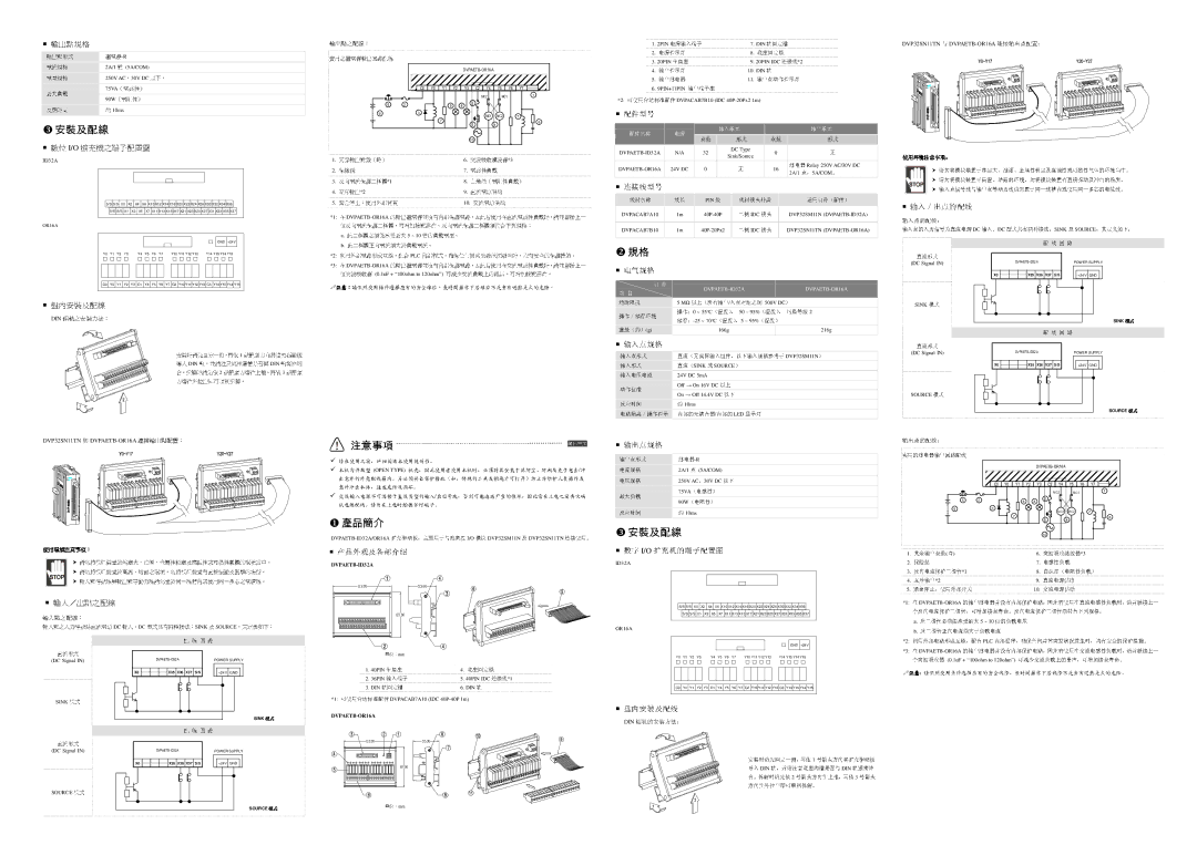 Delta Electronics DVPAETB-ID32A/OR16A specifications 显示灯 