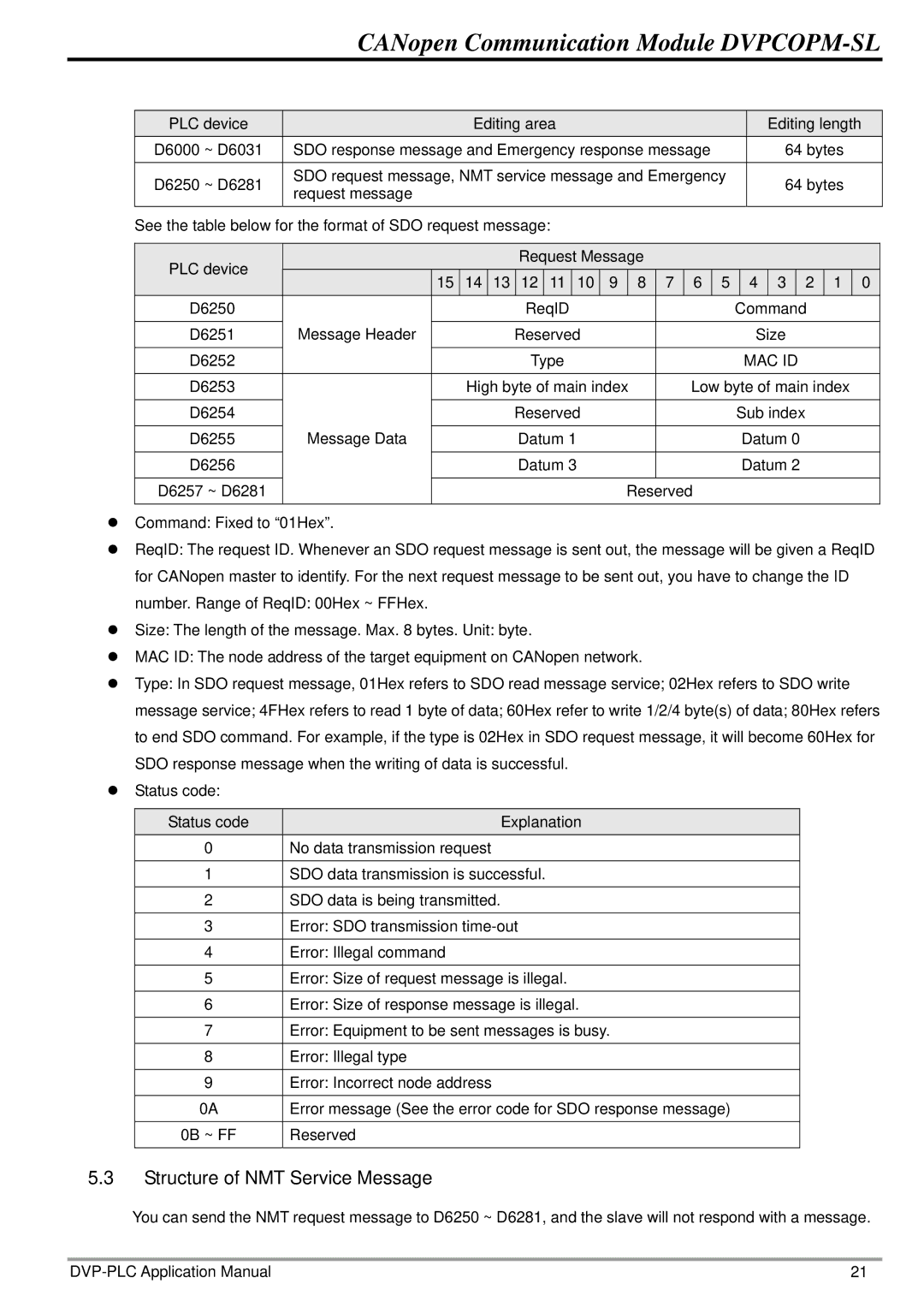 Delta Electronics DVPCOPM-SL manual Structure of NMT Service Message, Mac Id 