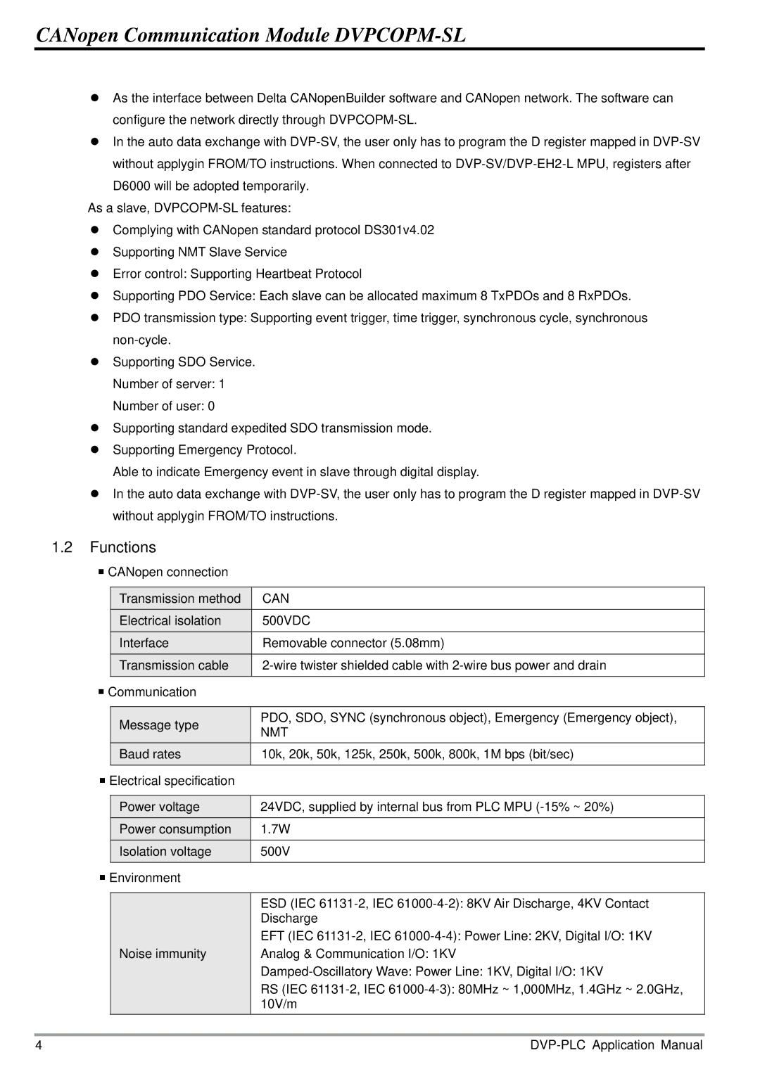 Delta Electronics DVPCOPM-SL manual Functions, Can 500VDC 