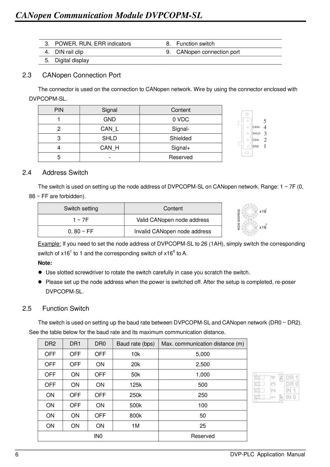 Delta Electronics DVPCOPM-SL manual CANopen Connection Port, Address Switch, Function Switch 