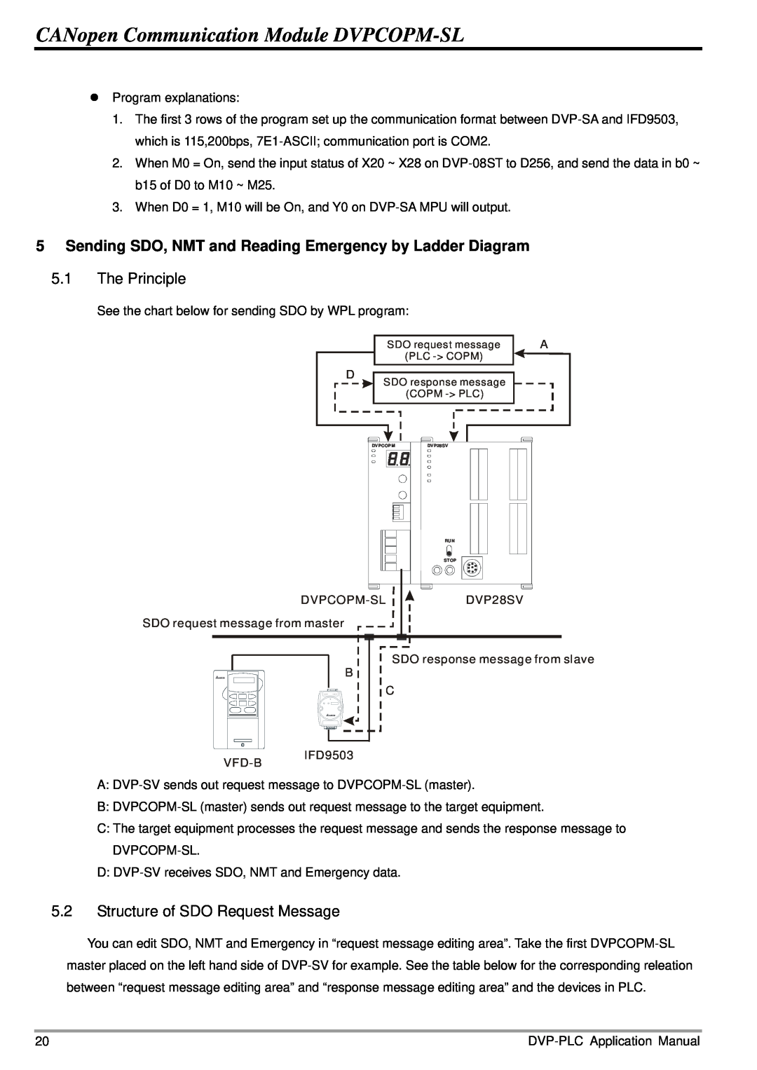 Delta Electronics DVPCOPM-SL manual Sending SDO, NMT and Reading Emergency by Ladder Diagram, The Principle 