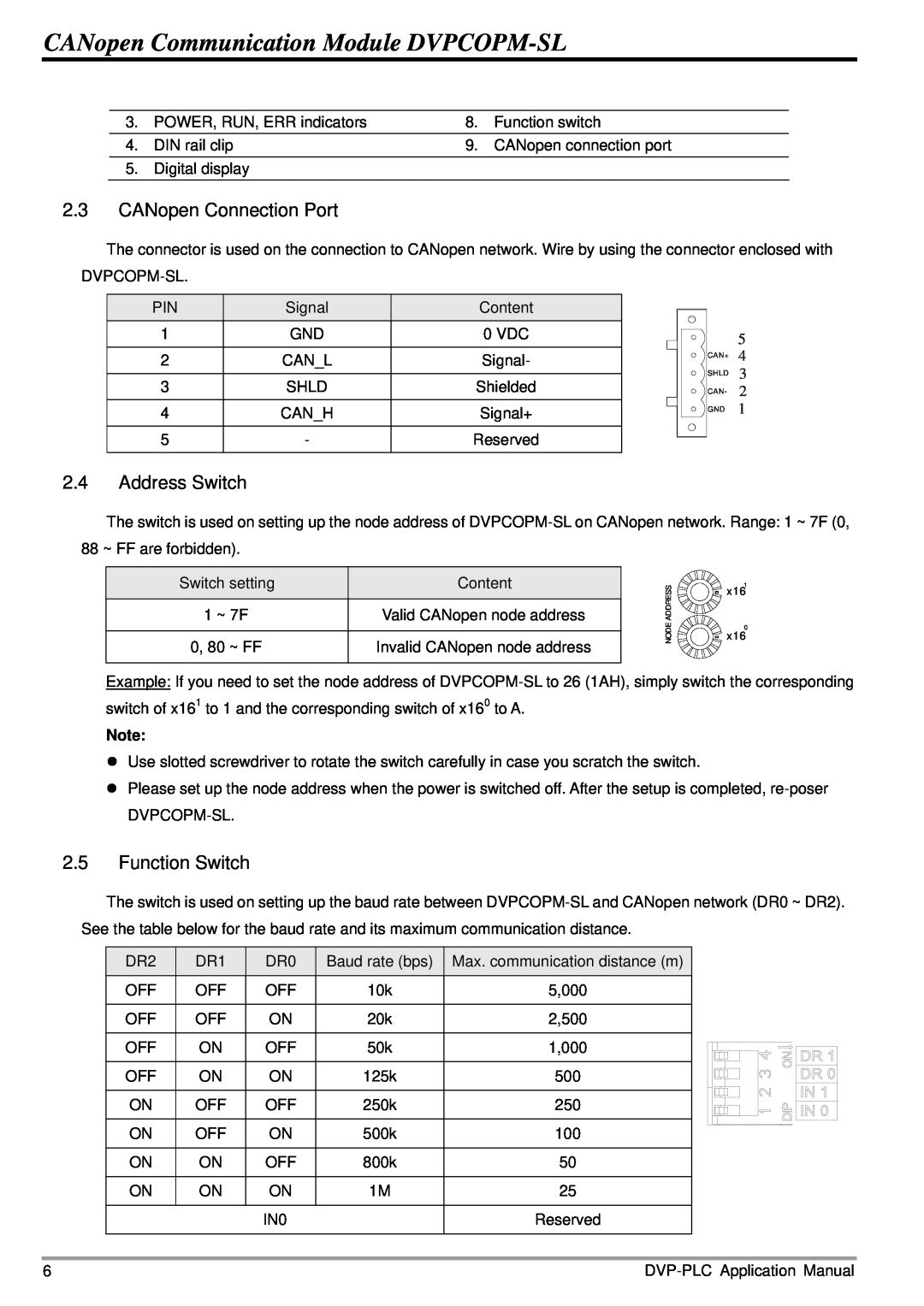 Delta Electronics DVPCOPM-SL manual CANopen Connection Port, Address Switch, Function Switch, Node Address 