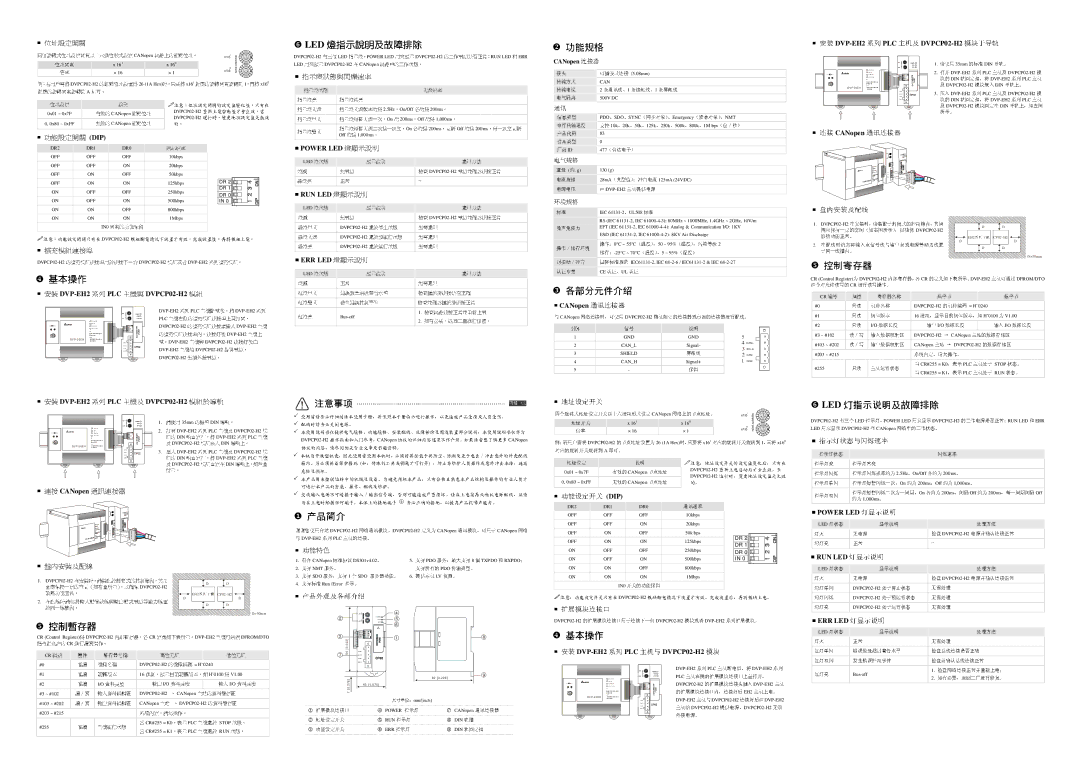 Delta Electronics DVPCP02-H2 specifications 节点地址 