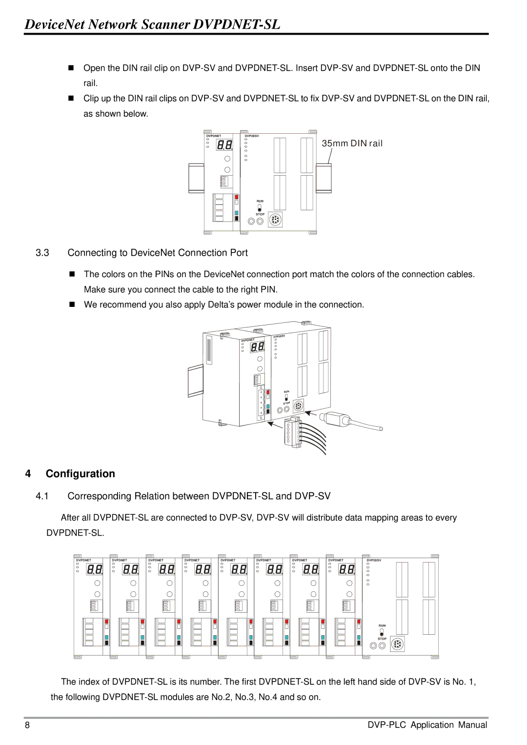 Delta Electronics manual Configuration, Corresponding Relation between DVPDNET-SL and DVP-SV 