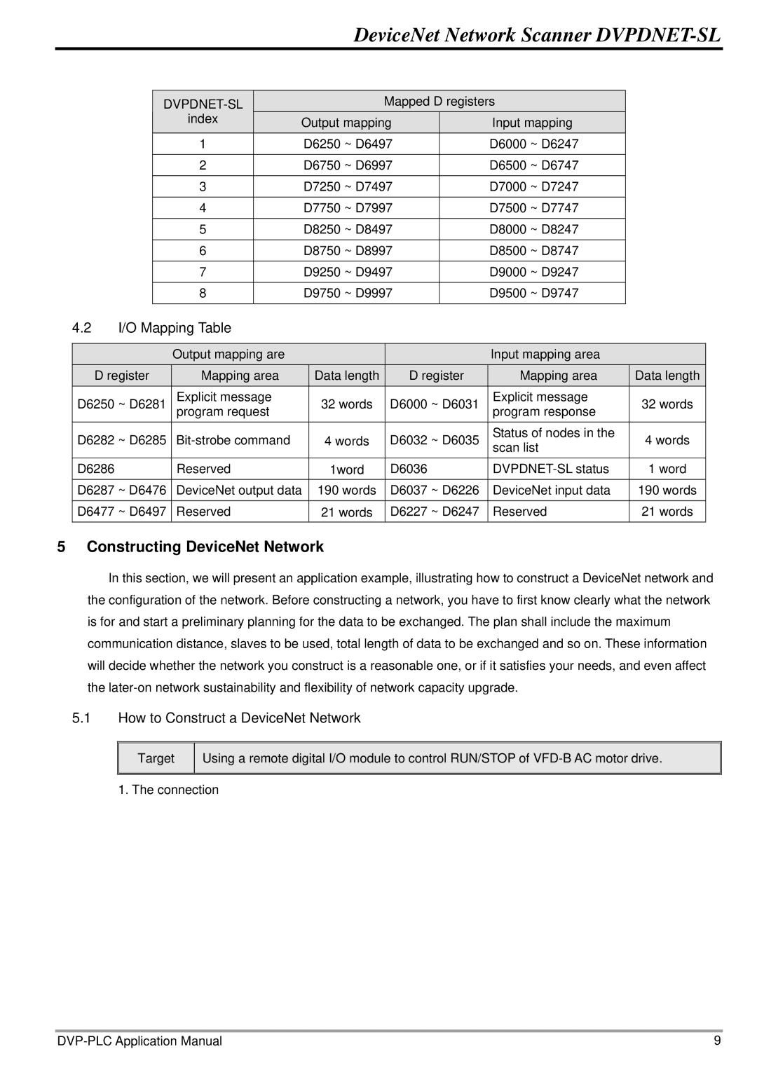 Delta Electronics DVPDNET-SL manual Constructing DeviceNet Network, I/O Mapping Table, How to Construct a DeviceNet Network 