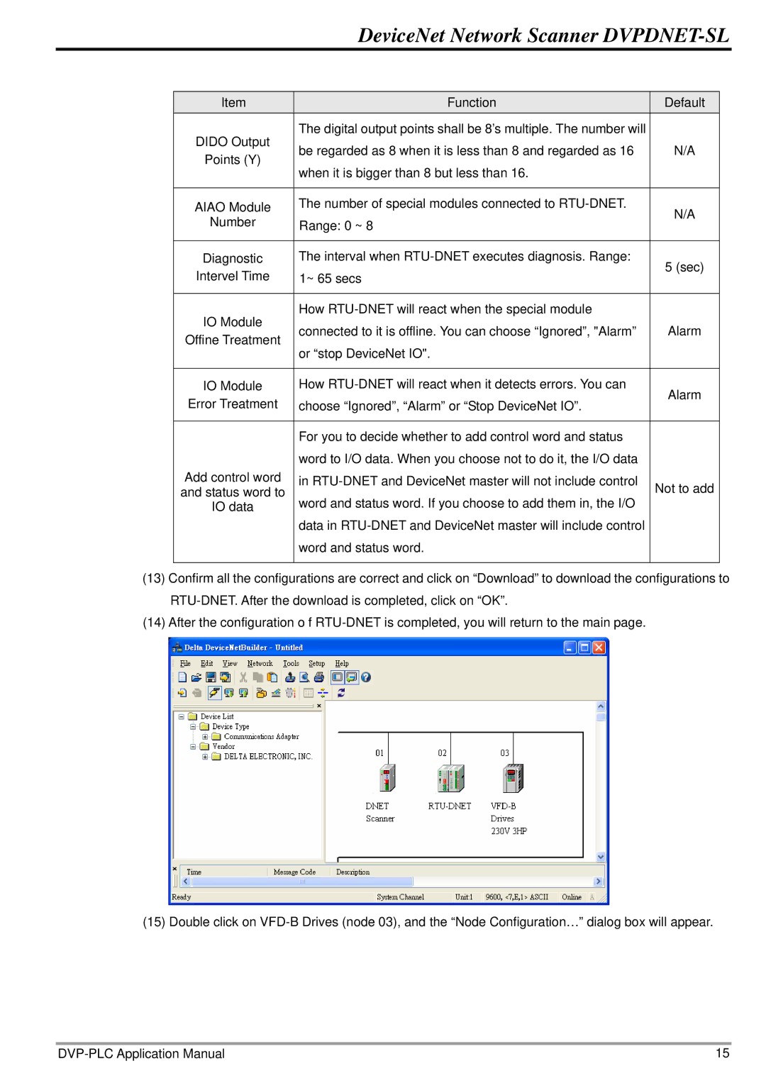 Delta Electronics manual DeviceNet Network Scanner DVPDNET-SL 