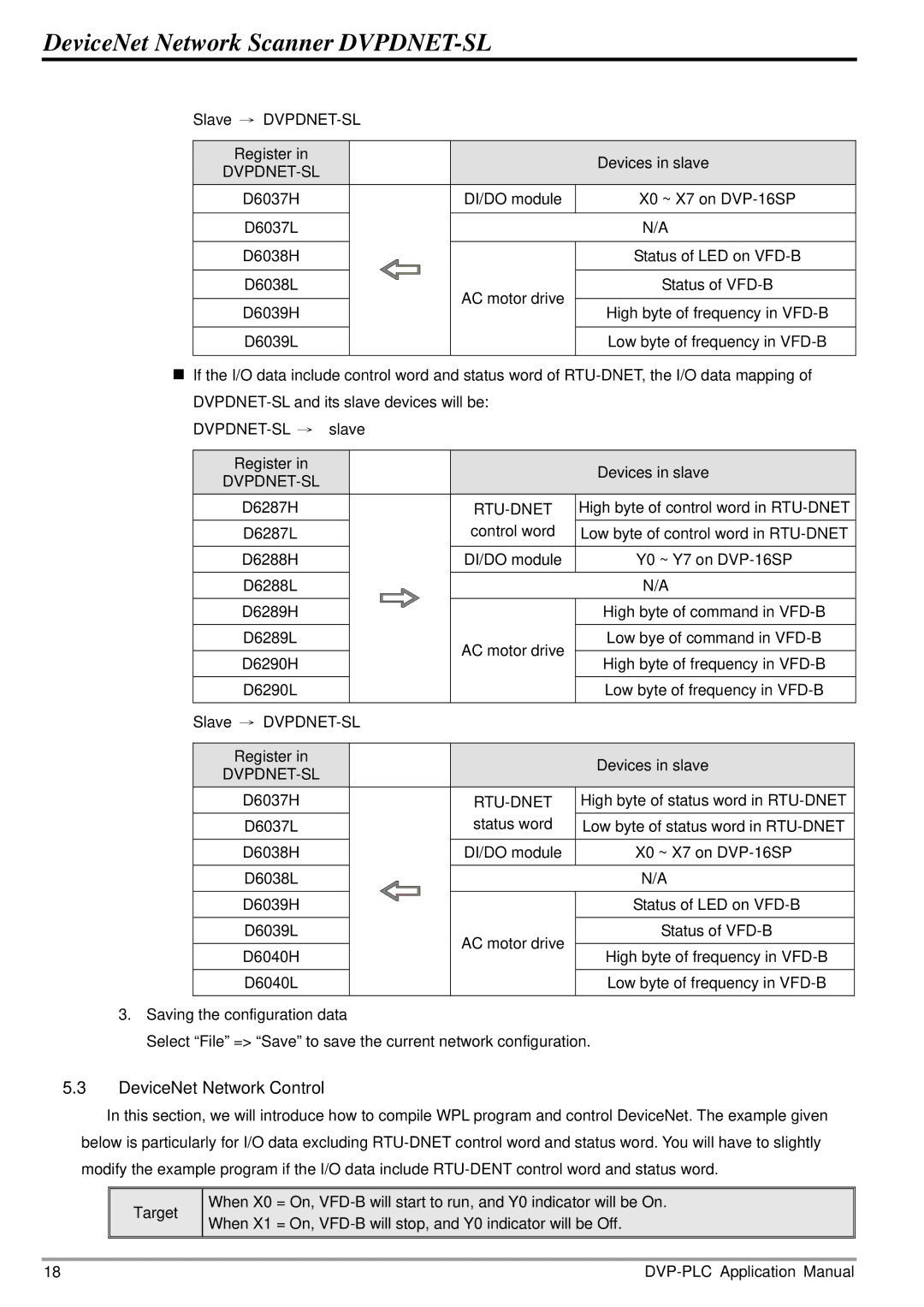 Delta Electronics manual Slave → DVPDNET-SL Register Devices in slave 