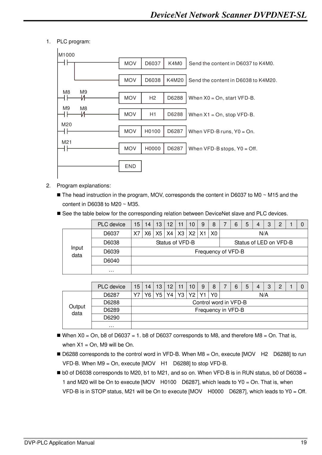 Delta Electronics DVPDNET-SL manual PLC program 