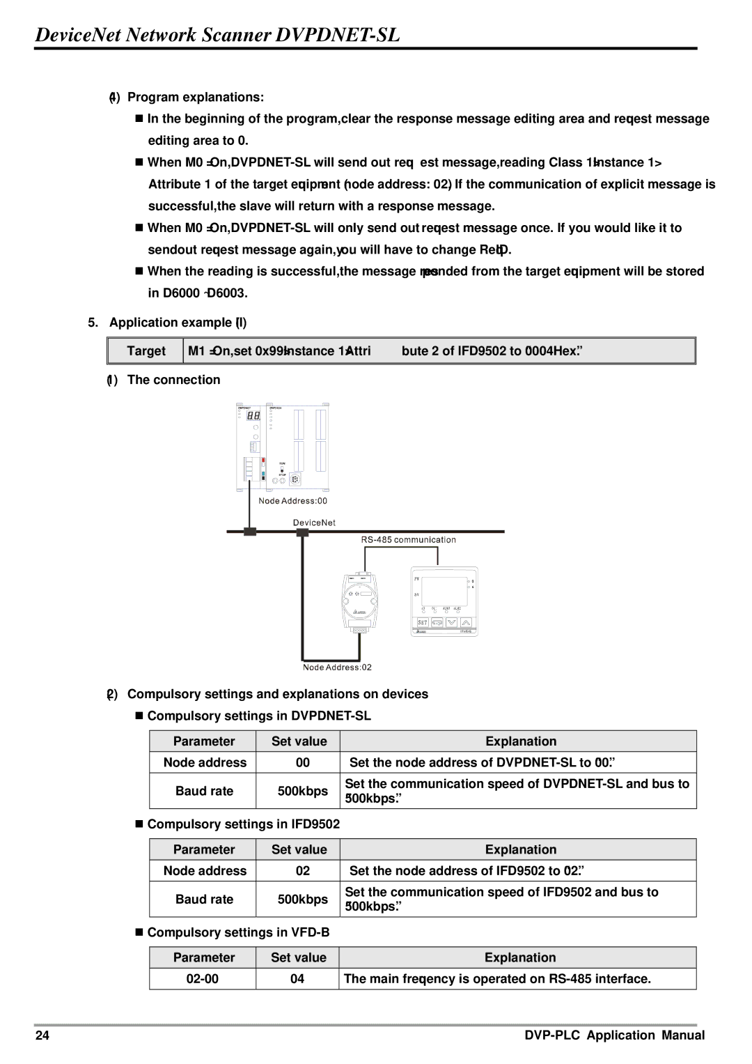 Delta Electronics manual DeviceNet Network Scanner DVPDNET-SL 