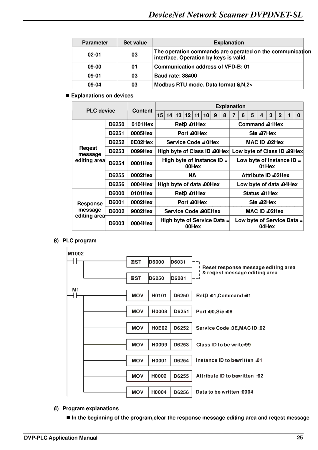 Delta Electronics DVPDNET-SL manual H0008 D6251 Port = 00, Size = 