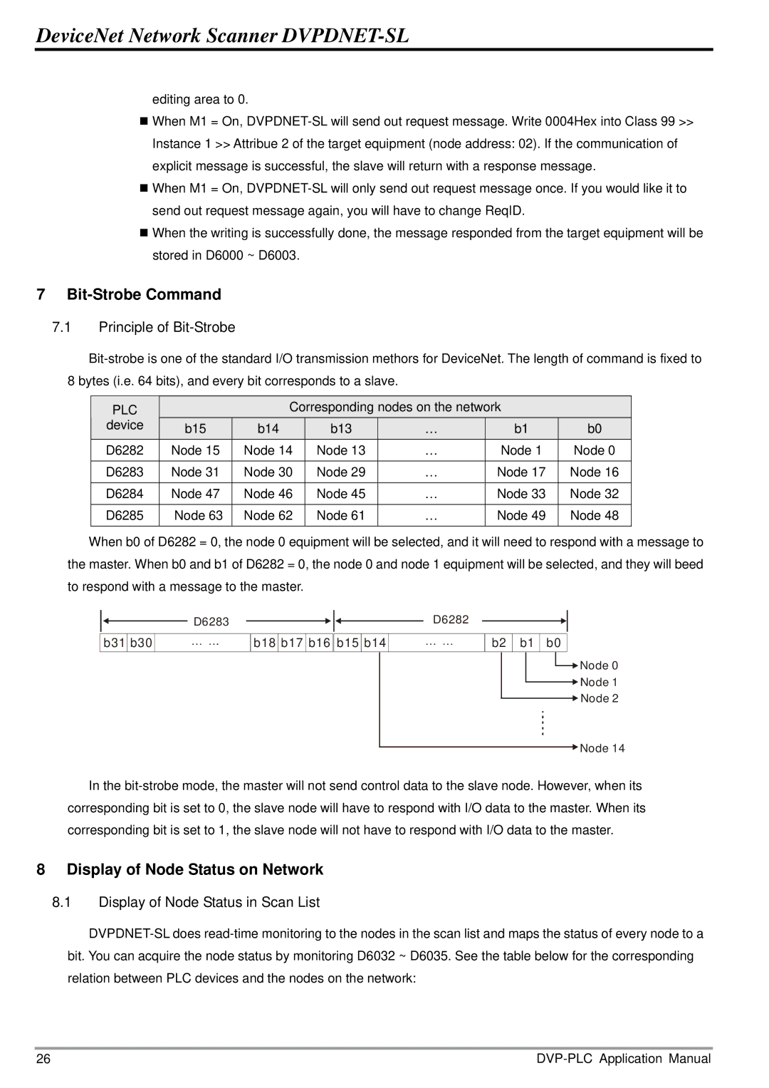 Delta Electronics DVPDNET-SL Bit-Strobe Command, Display of Node Status on Network, Display of Node Status in Scan List 