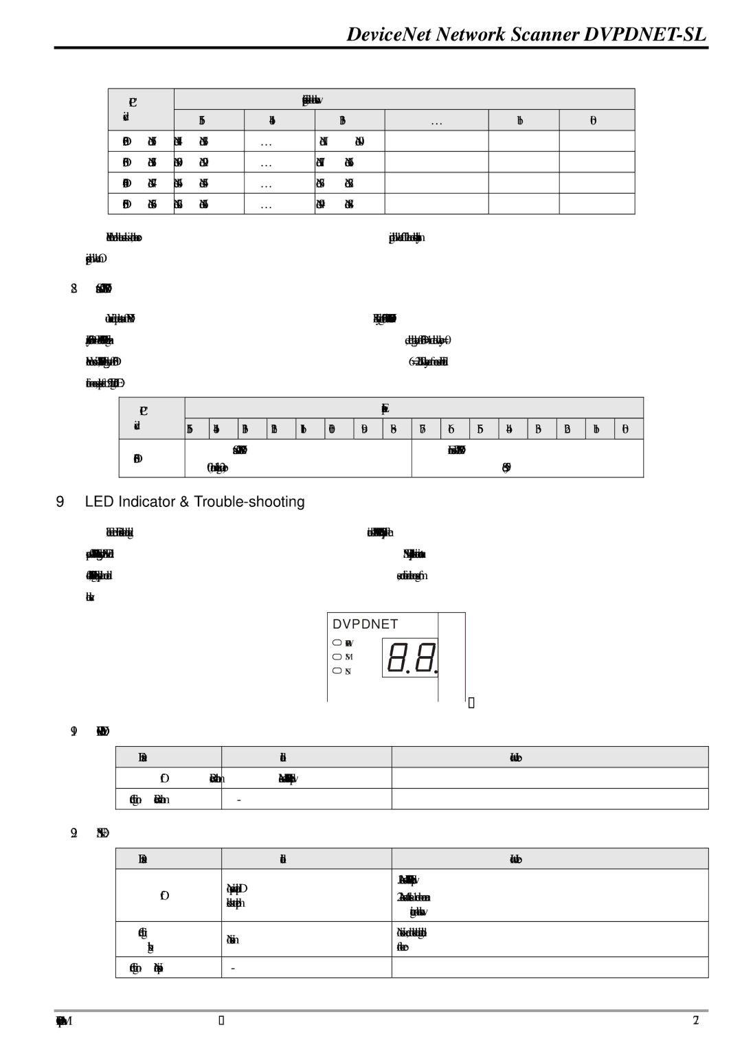 Delta Electronics DVPDNET-SL manual LED Indicator & Trouble-shooting, Power LED 