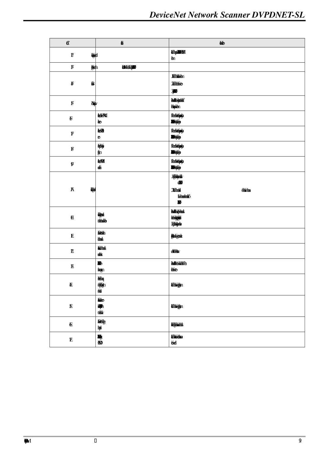 Delta Electronics DVPDNET-SL manual Correction is needed 