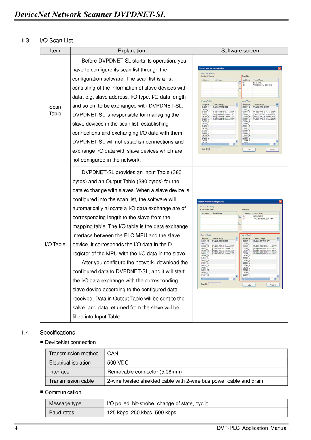 Delta Electronics DVPDNET-SL manual I/O Scan List, Can 