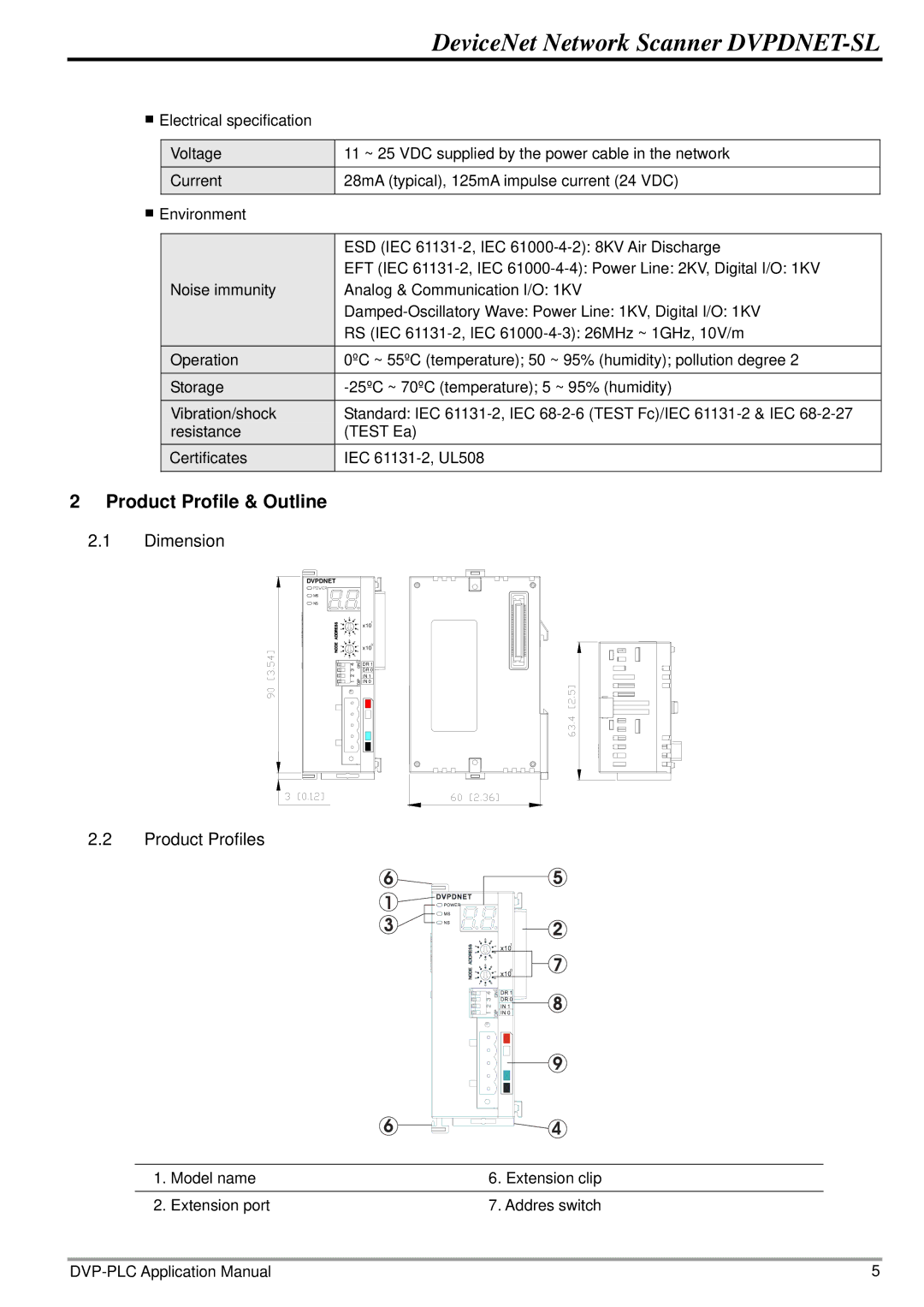 Delta Electronics DVPDNET-SL manual Product Profile & Outline, Dimension 