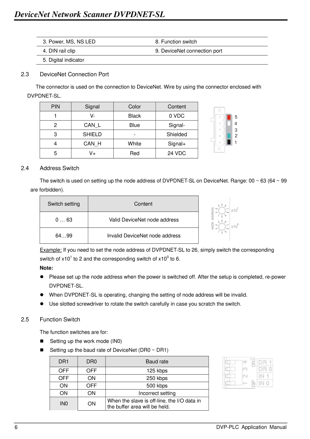 Delta Electronics DVPDNET-SL manual Dvpdnet-Sl Pin, VDC Canl, Shield, Canh, DR1 DR0, Off, IN0 