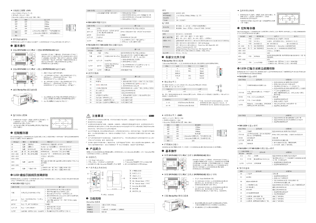 Delta Electronics DVPDT02-H2 specifications 通讯地址 