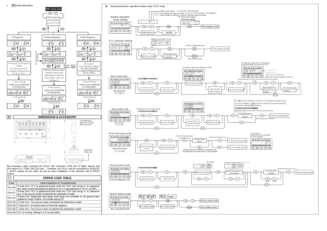 Delta Electronics DVPDU-01 instruction sheet Dimensions & Accessory, Error Code Table, PLC calendar setting, Start + End 