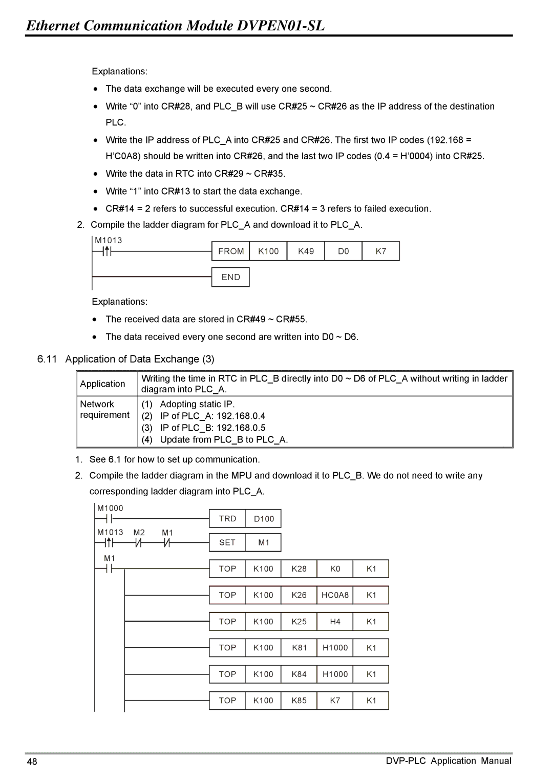 Delta Electronics DVPEN01-SL manual From 