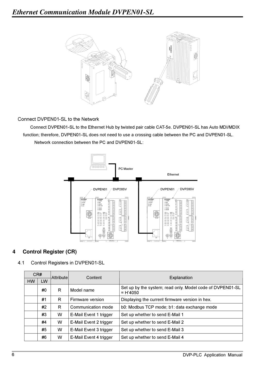 Delta Electronics DVPEN01-SL manual Control Register CR 