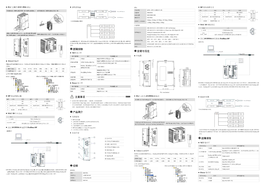 Delta Electronics DVPPF01-S specifications 產品簡介 