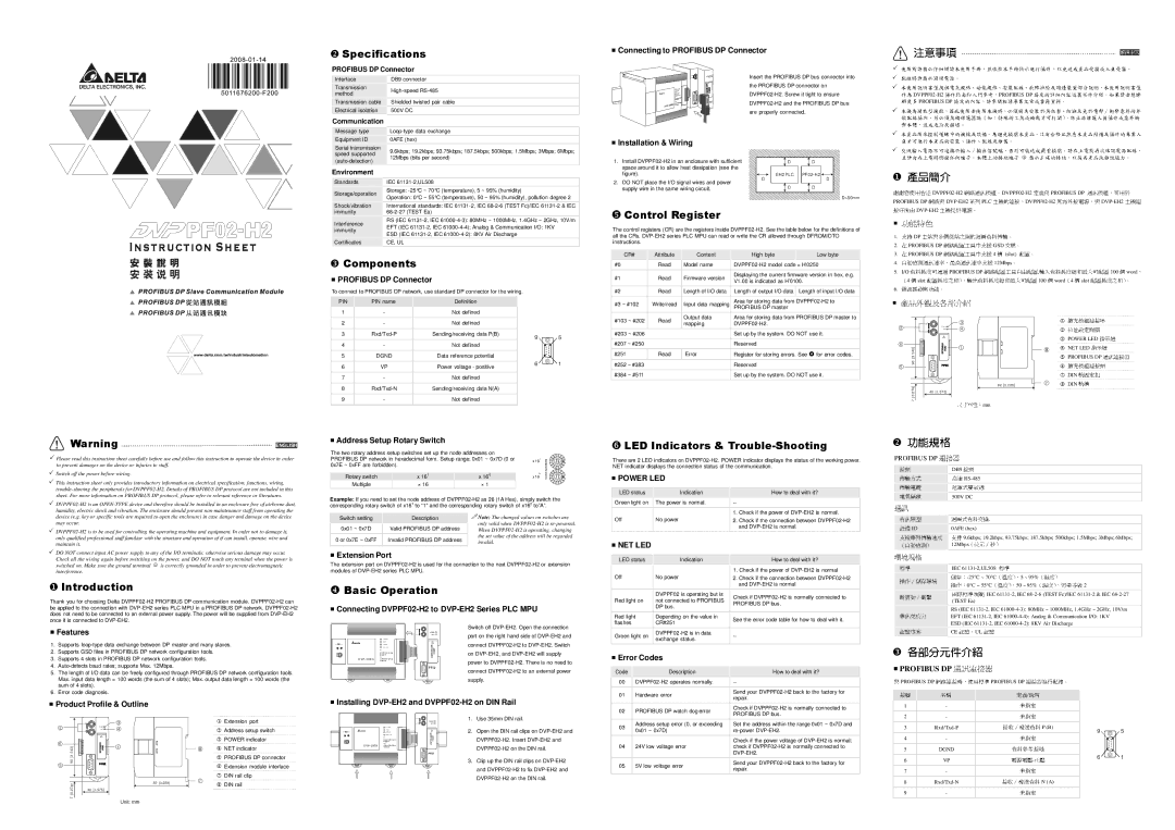 Delta Electronics DVPPF02-H2 specifications Connecting to Profibus DP Connector, Installation & Wiring, Extension Port 