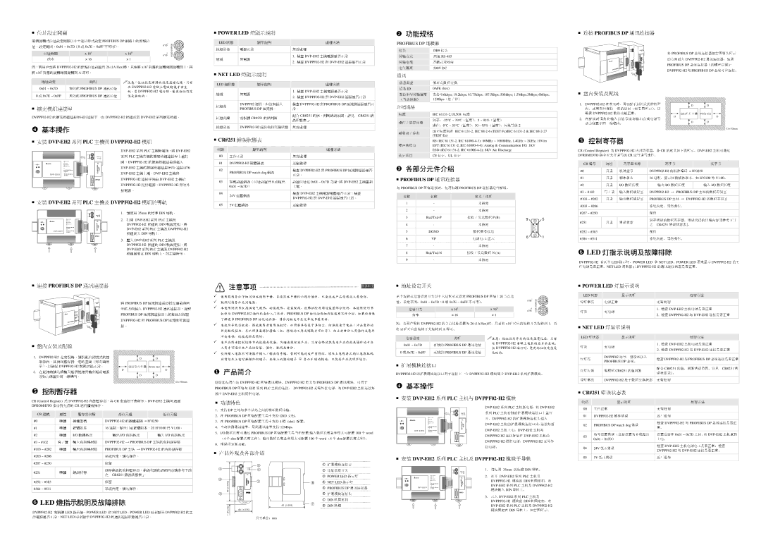 Delta Electronics DVPPF02-H2 的方向插入, 双绞线, 数据交换, （湿度）, 认证、, 主机可通过, 寄存器名称 高字节 低字节, 机种型号, 的机种编码, 数据长度, 的数据存储区, 错误状态, 噪声免8, （ 或 