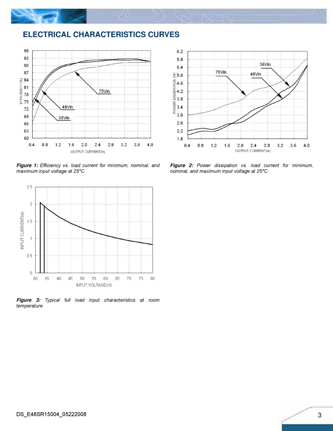 Delta Electronics E48SR Electrical Characteristics Curves, Typical full load input characteristics at room temperature 