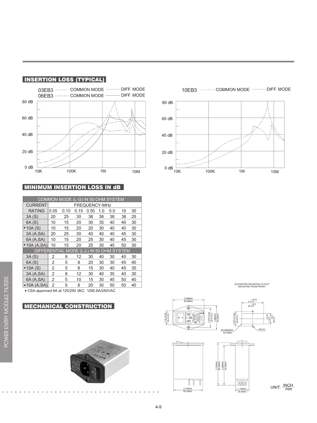 Delta Electronics EB Series specifications Power Entry Module Filters Insertion Loss Typical, Mechanical Construction 