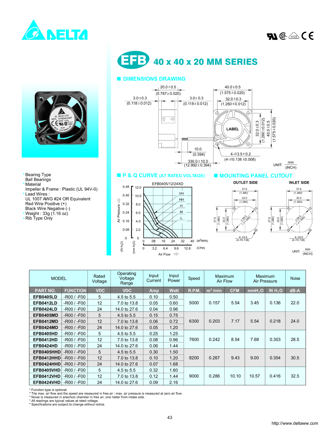 Delta Electronics EFB Series dimensions EFB 40 x 40 x 20 MM Series, Dimensions Drawing, Mounting Panel Cutout, Cfm 