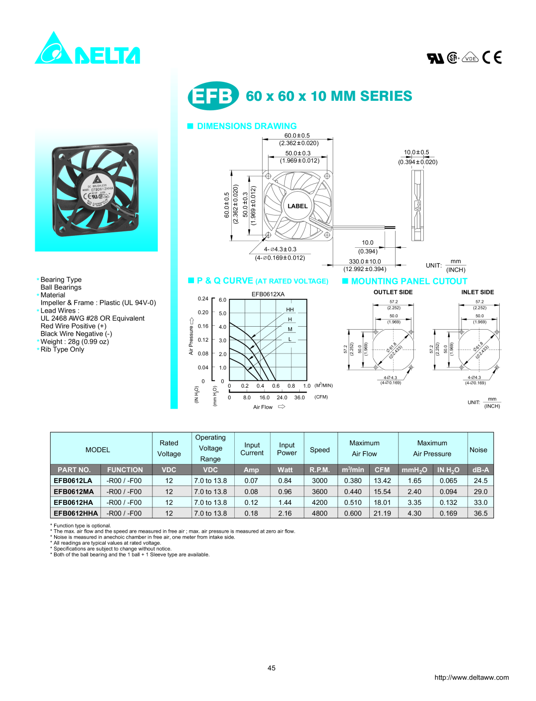 Delta Electronics EFB0612HA dimensions EFB 60 x 60 x 10 MM SERIES, Dimensions Drawing, Mounting Panel Cutout, Function 
