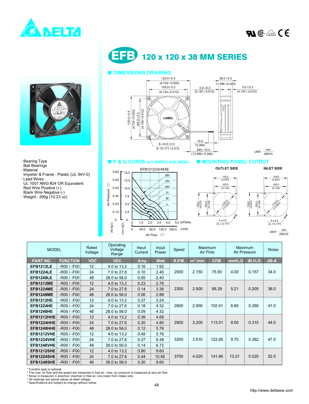 Delta Electronics EFB1212LE dimensions EFB 120 x 120 x 38 MM Series, Dimensions Drawing, Mounting Panel Cutout, Cfm 