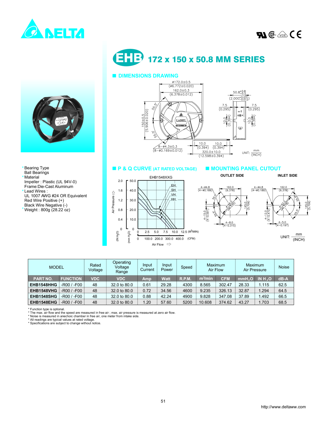 Delta Electronics EHB Series dimensions EHB 172 x 150 x 50.8 MM SERIES, Dimensions Drawing, Mounting Panel Cutout, Watt 