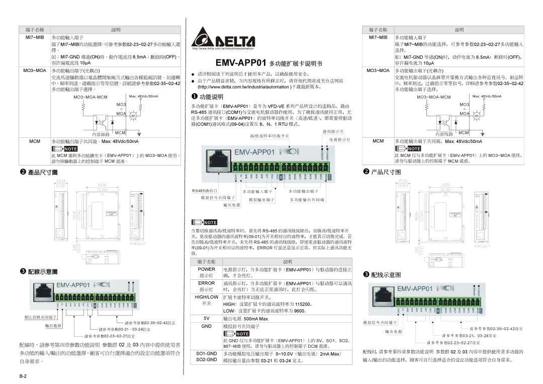 Delta Electronics instruction sheet EMV-APP01 多功能擴展卡說明書, 產品尺寸圖 配線示意圖 