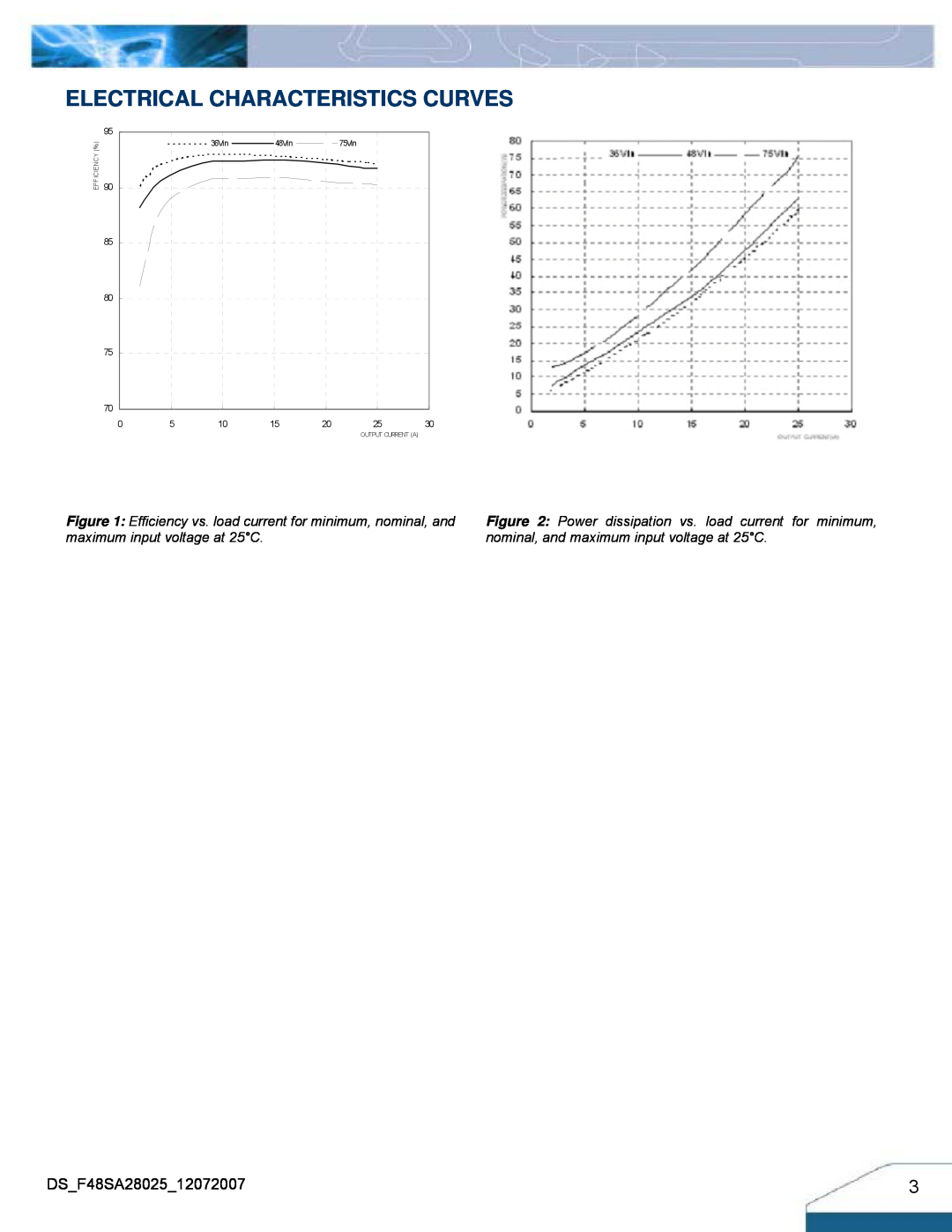 Delta Electronics F48SA manual Electrical Characteristics Curves, 36Vin, 48Vin, 75Vin 