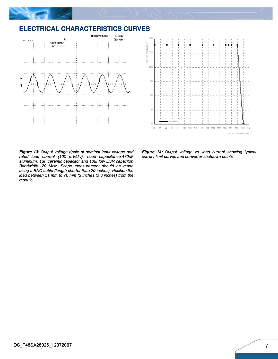 Delta Electronics F48SA manual Electrical Characteristics Curves 