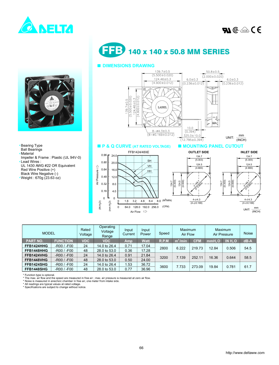 Delta Electronics FFB Series dimensions FFB 140 x 140 x 50.8 MM Series, Dimensions Drawing, Mounting Panel Cutout 