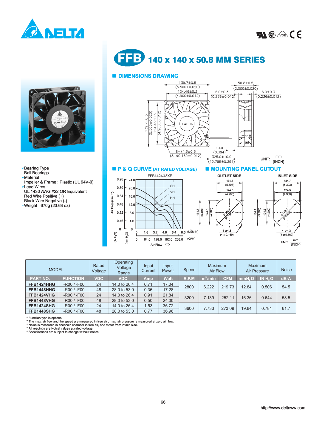 Delta Electronics FFB Series dimensions FFB 140 x 140 x 50.8 MM SERIES, Dimensions Drawing, Mounting Panel Cutout, Watt 