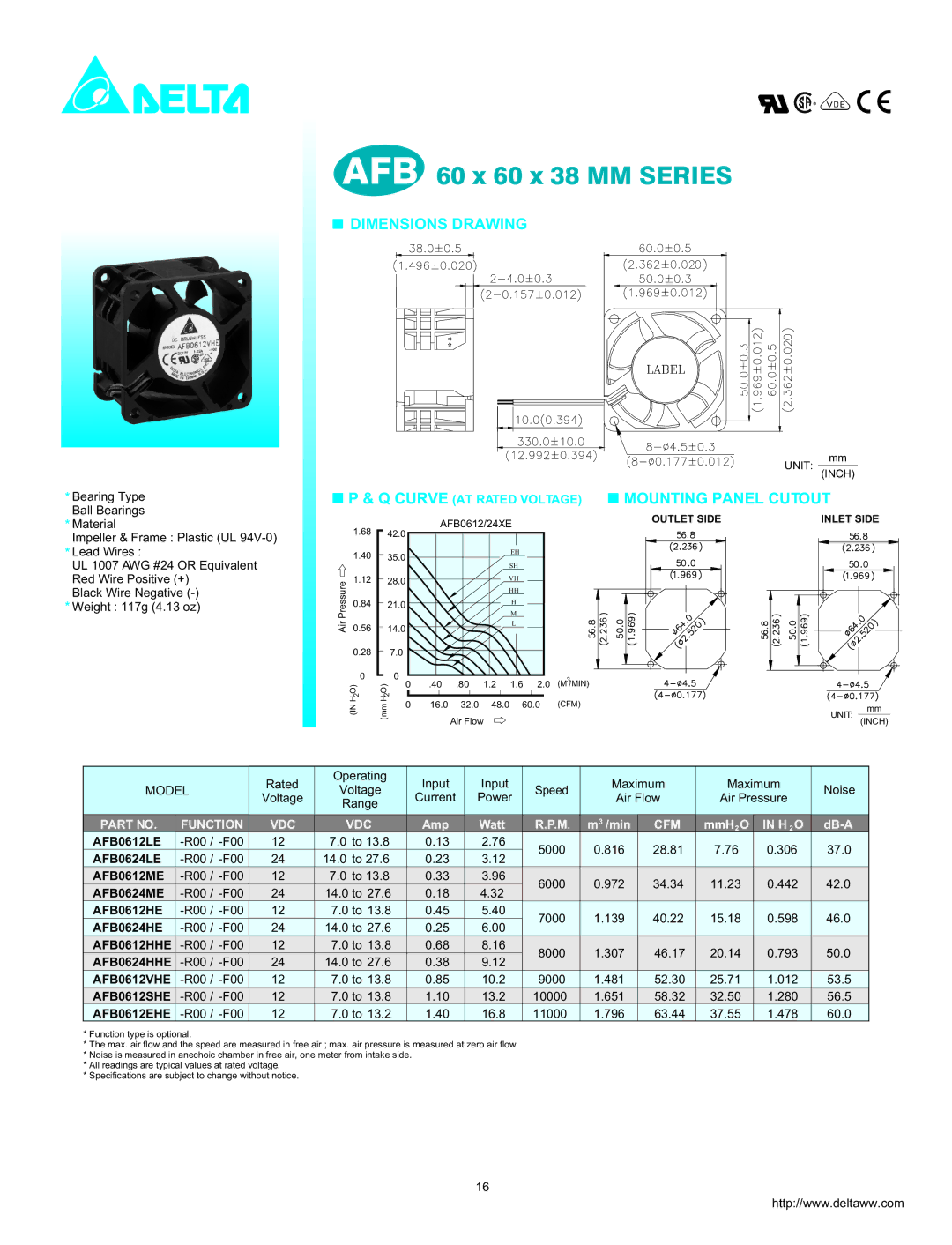 Delta Electronics FFB0612UHE dimensions Dimensions Drawing, Mounting Panel Cutout 