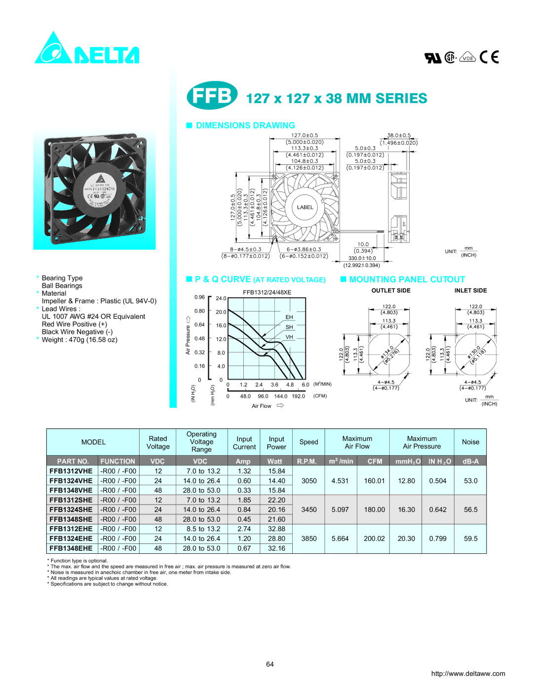 Delta Electronics FFB1312SHE dimensions FFB 127 x 127 x 38 MM Series, Dimensions Drawing, Mounting Panel Cutout, Function 