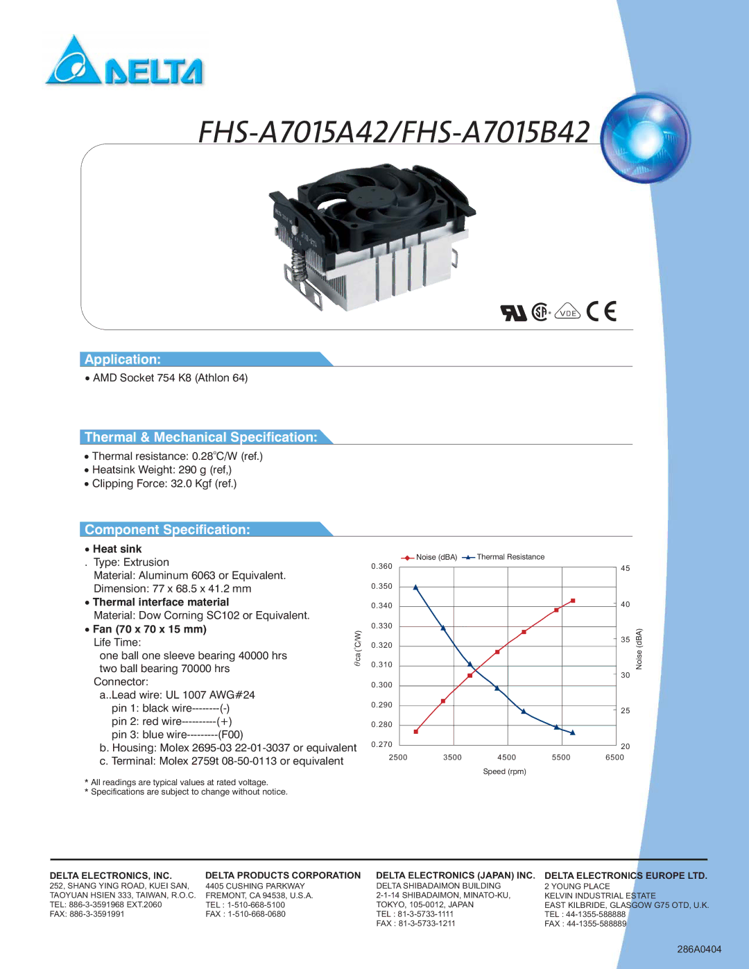 Delta Electronics FHS-A7015A40, FHS-A7015B40 FHS-A7015A42/FHS-A7015B42, SHIBADAIMON, MINATO-KU Kelvin Industrial Estate 