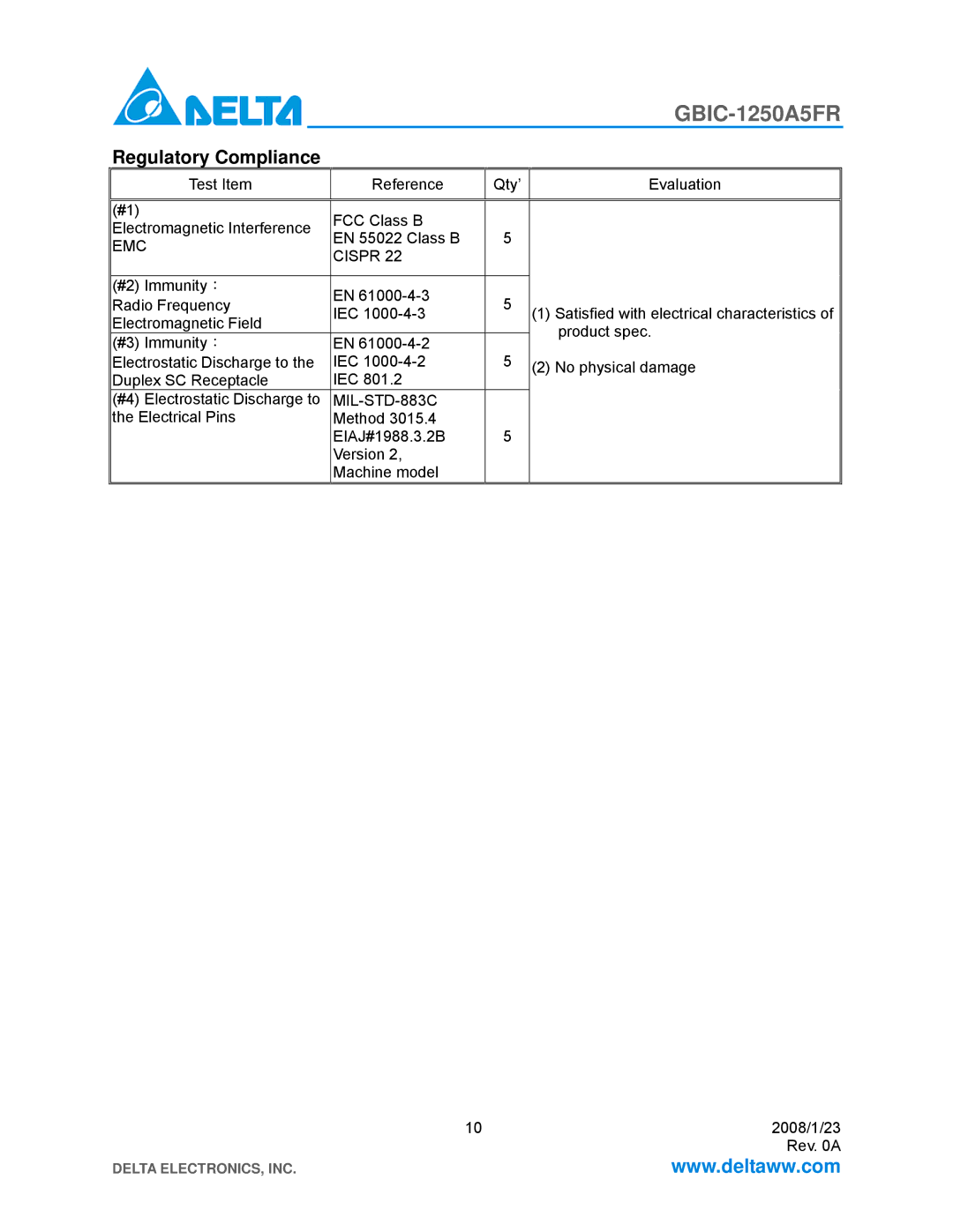 Delta Electronics GBIC-1250A5FR specifications Regulatory Compliance 