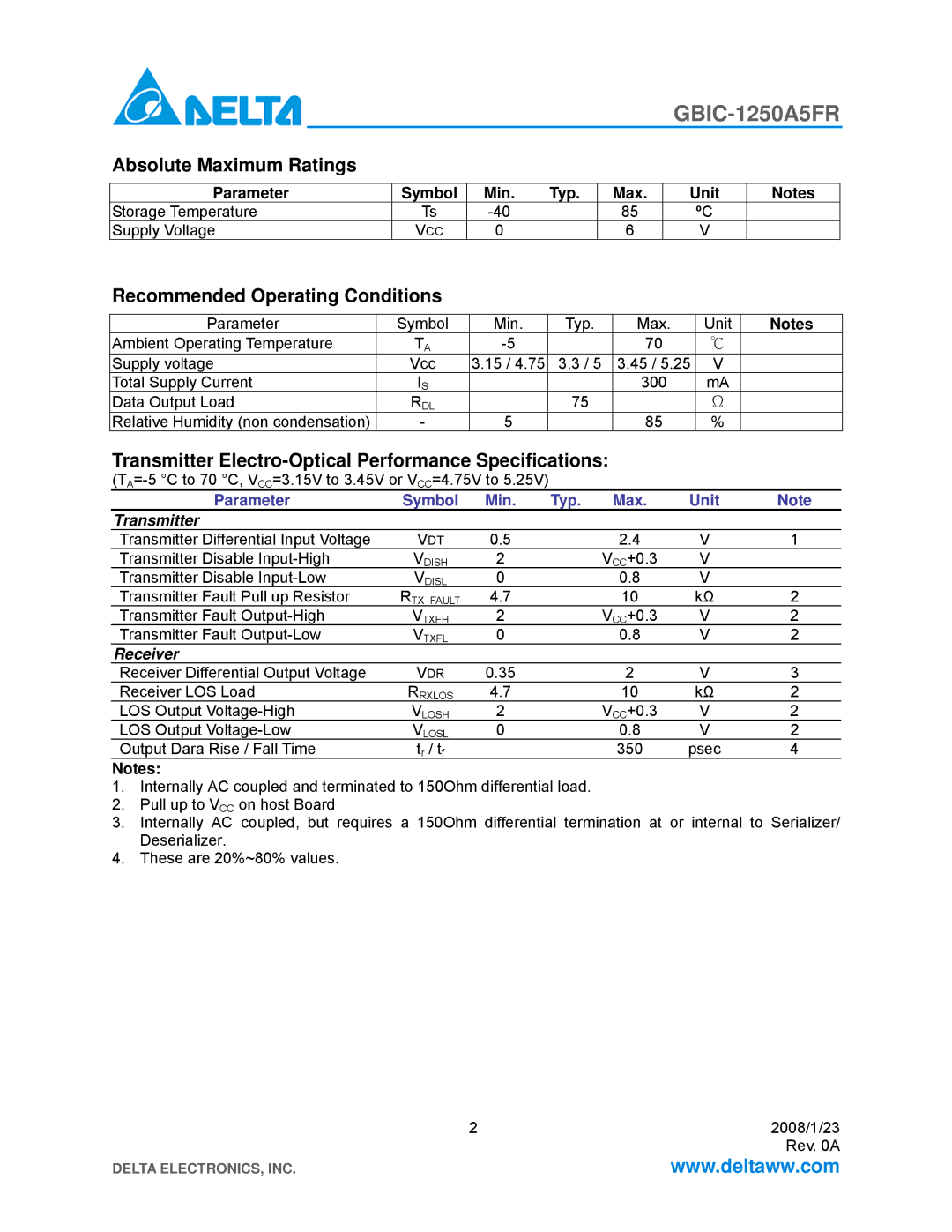 Delta Electronics GBIC-1250A5FR specifications Absolute Maximum Ratings, Recommended Operating Conditions 